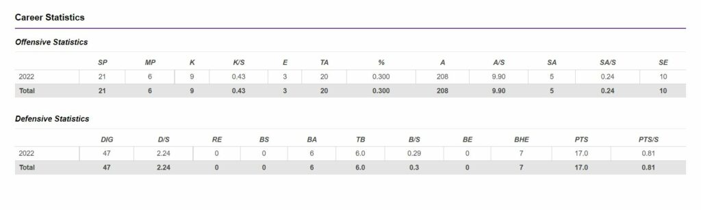 Sienna Noordermeer's Volleyball matches stats