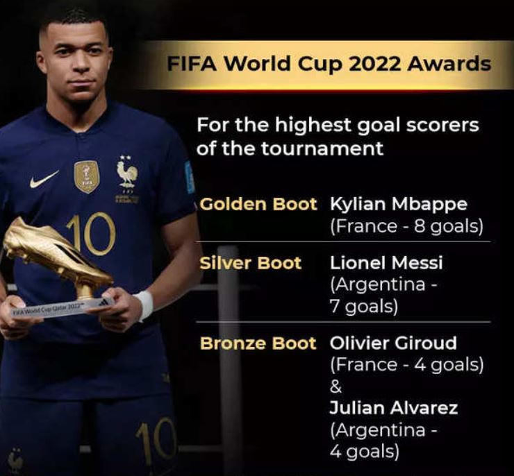 FIFA World Cup Golden Boot Award 2022