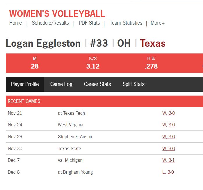 Logan Eggleston's recent volleyball matches