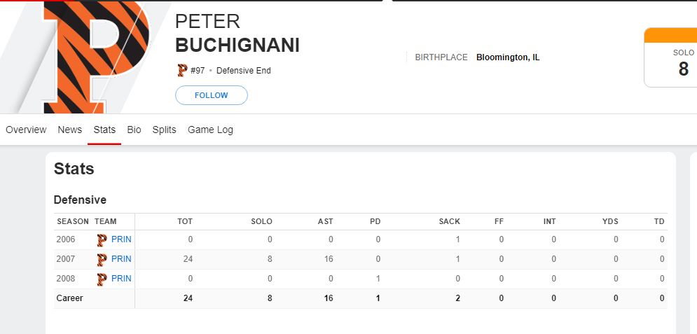Peter Buchignani football stats