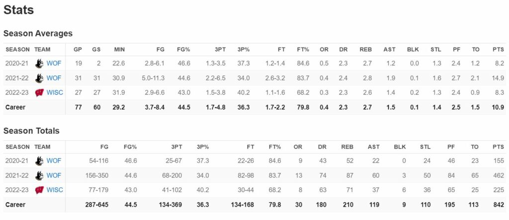 Max Klesmit's Basketball Career Stats